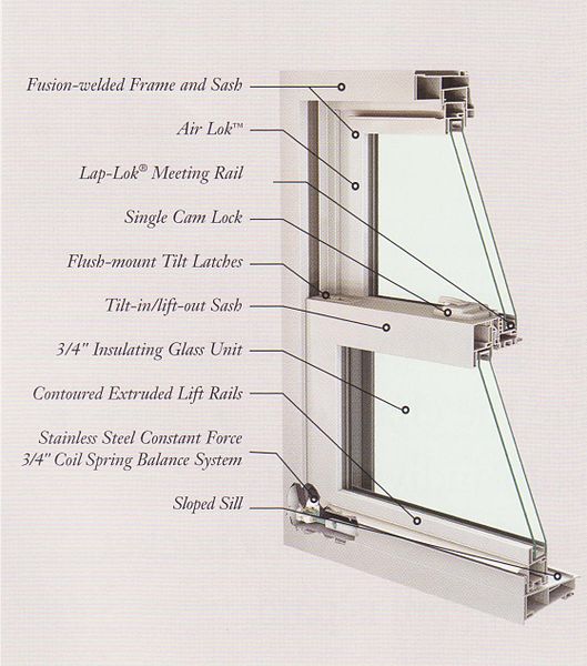 parts of an insulated energy efficient window